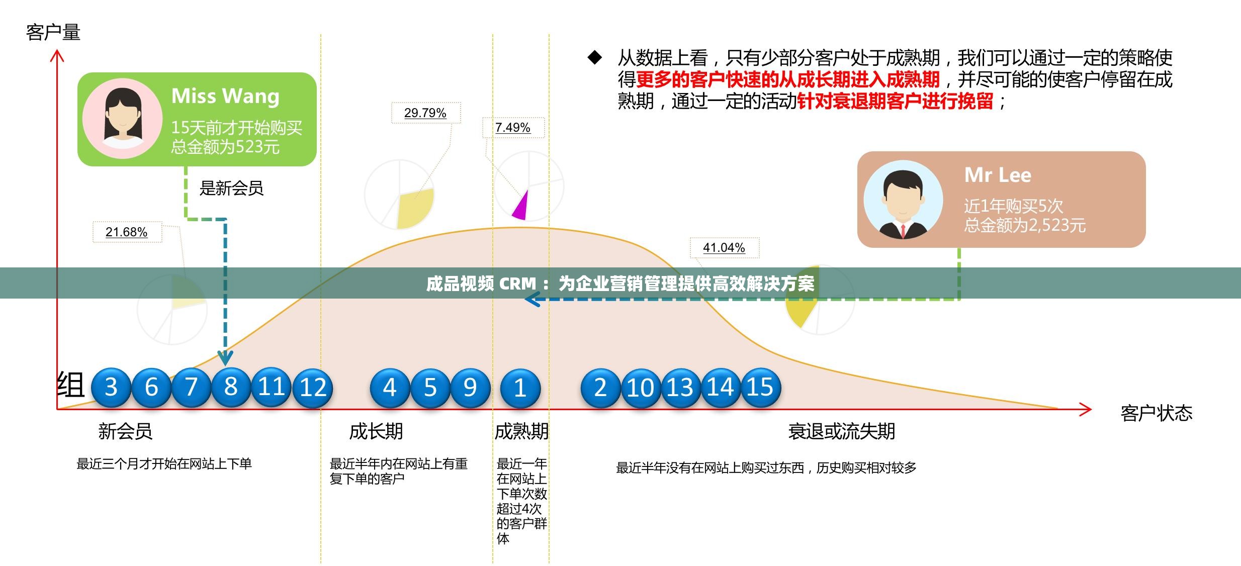 成品视频 CRM ：为企业营销管理提供高效解决方案