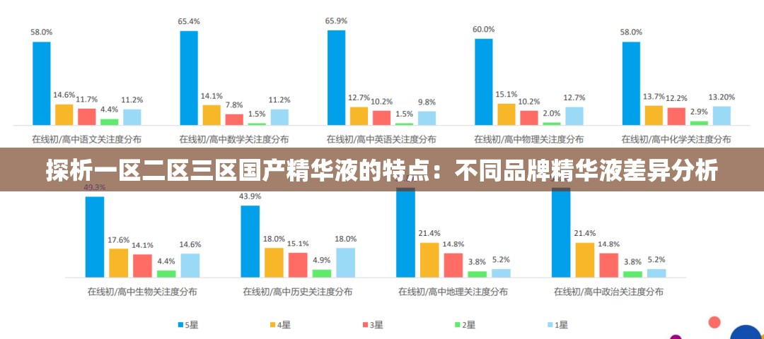 探析一区二区三区国产精华液的特点：不同品牌精华液差异分析