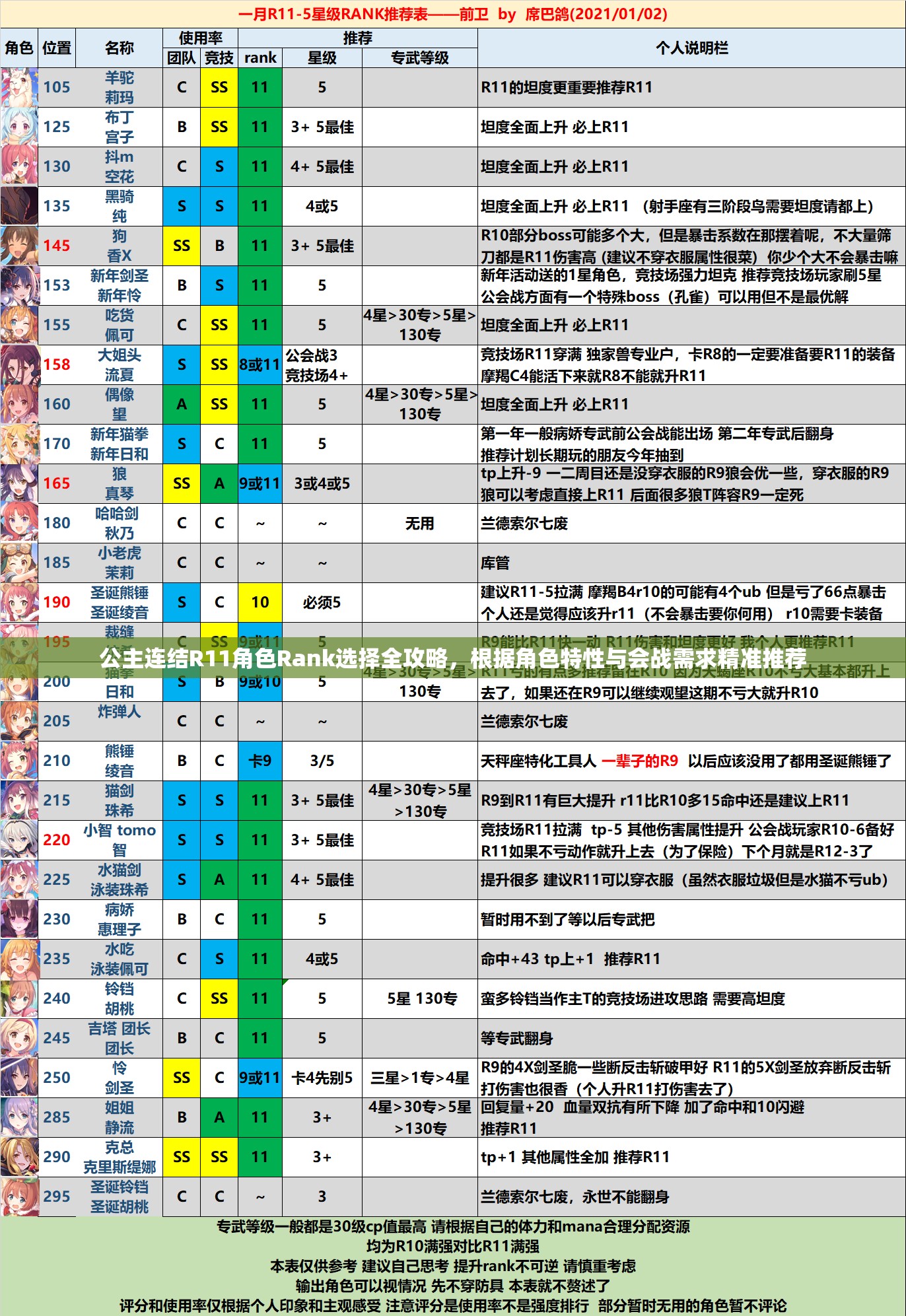 公主连结R11角色Rank选择全攻略，根据角色特性与会战需求精准推荐