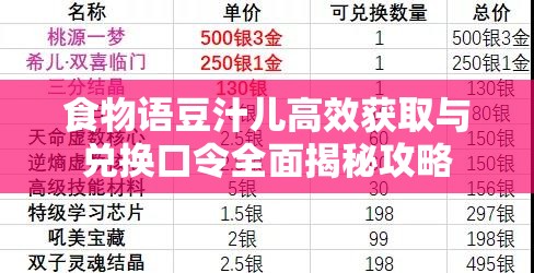 食物语豆汁儿高效获取与兑换口令全面揭秘攻略