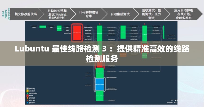 Lubuntu 最佳线路检测 3 ：提供精准高效的线路检测服务