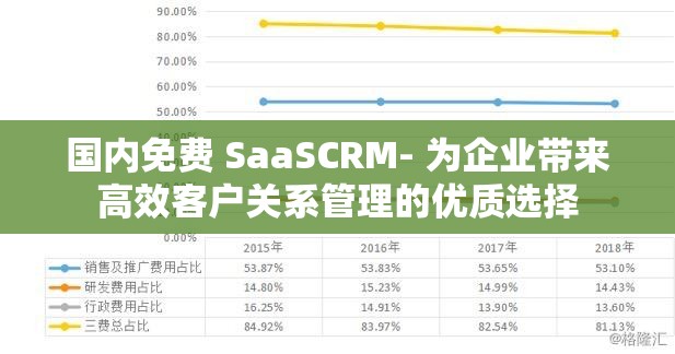 国内免费 SaaSCRM- 为企业带来高效客户关系管理的优质选择