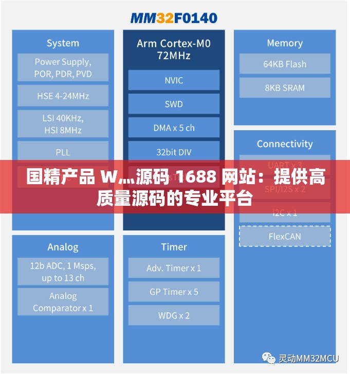 国精产品 W灬源码 1688 网站：提供高质量源码的专业平台
