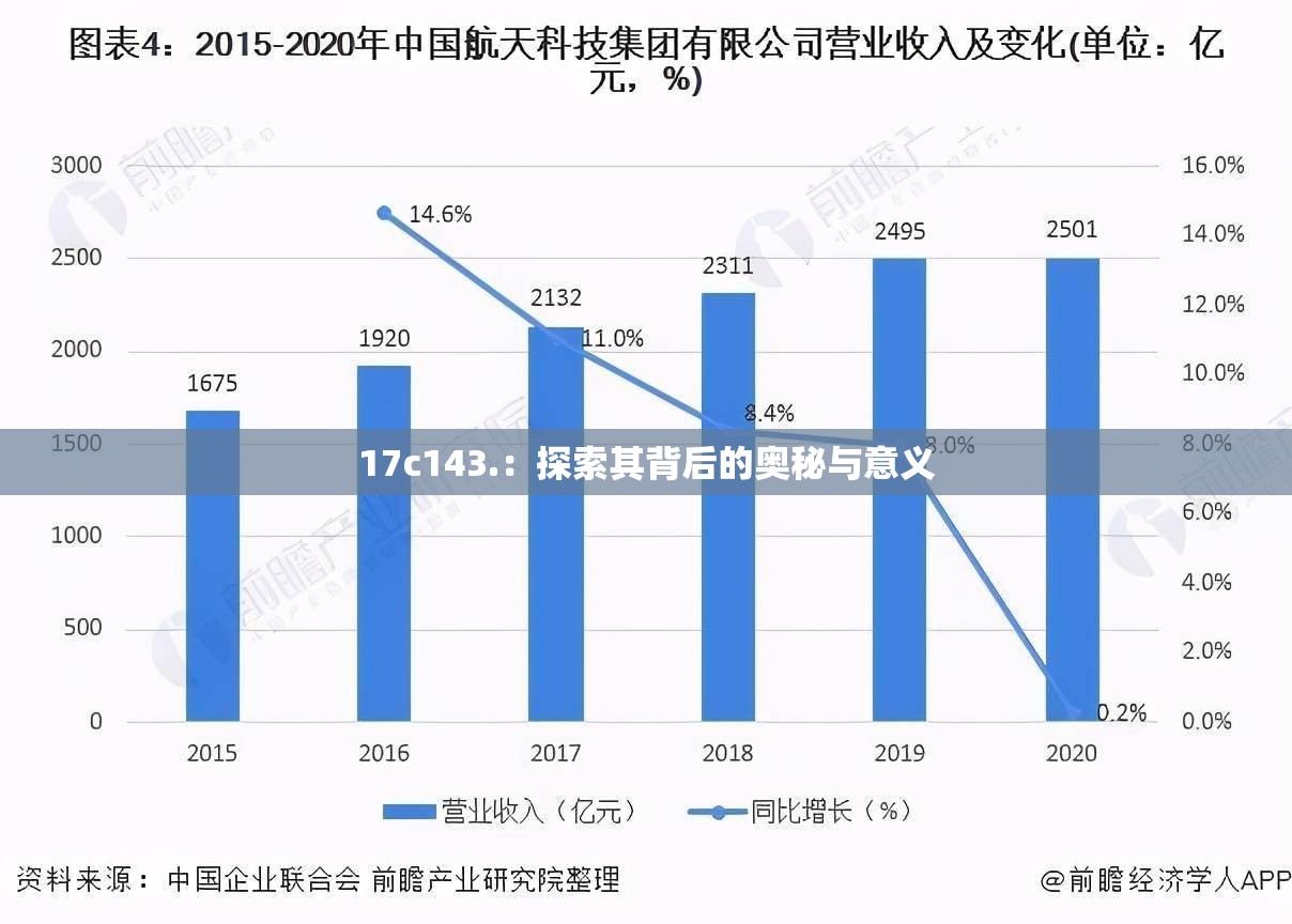 17c143.：探索其背后的奥秘与意义