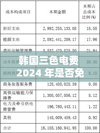 韩国三色电费 2024 年是否免费及费用详情