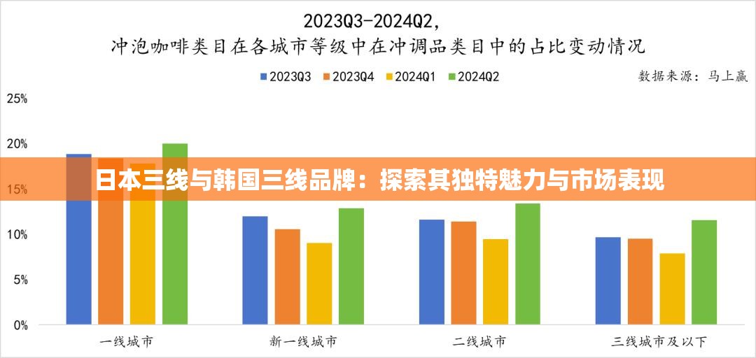 日本三线与韩国三线品牌：探索其独特魅力与市场表现