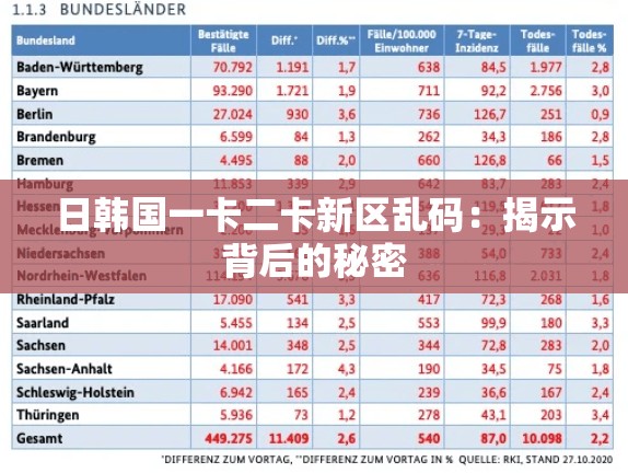 日韩国一卡二卡新区乱码：揭示背后的秘密