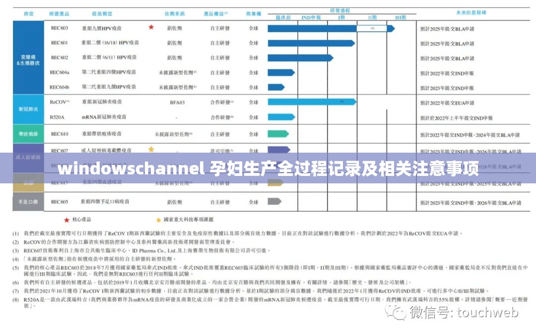 windowschannel 孕妇生产全过程记录及相关注意事项