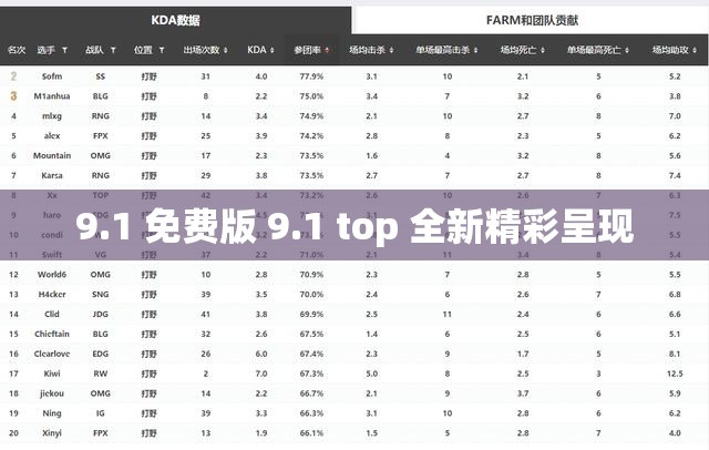9.1 免费版 9.1 top 全新精彩呈现
