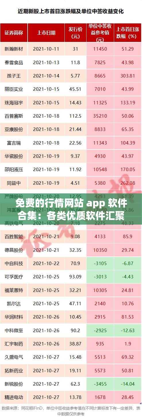 免费的行情网站 app 软件合集：各类优质软件汇聚于此