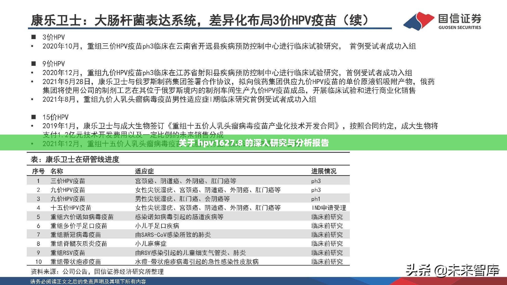 关于 hpv1627.8 的深入研究与分析报告