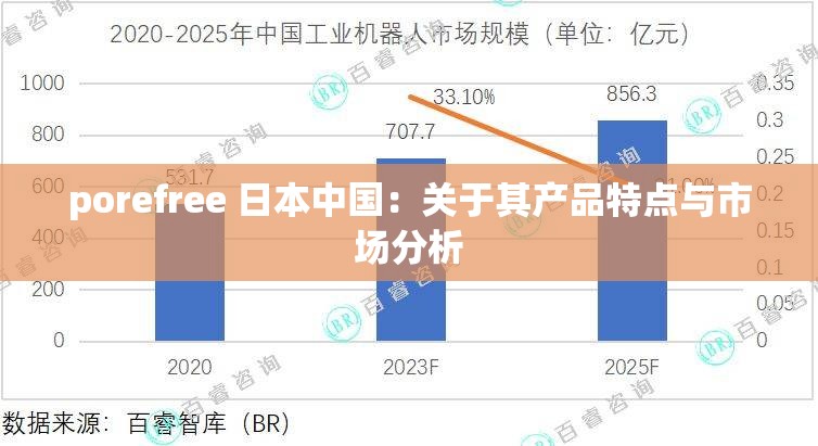 porefree 日本中国：关于其产品特点与市场分析