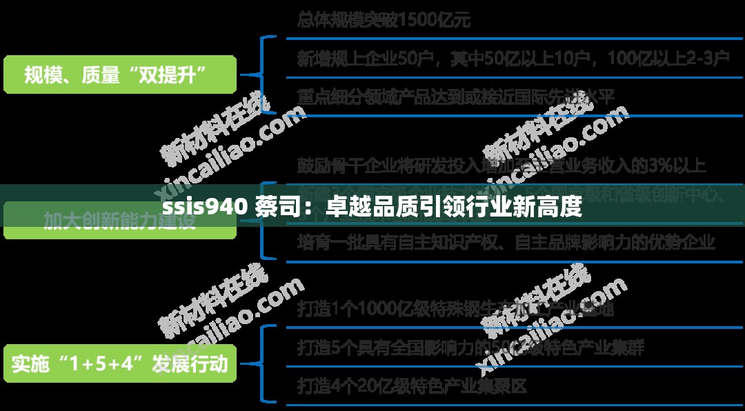 ssis940 蔡司：卓越品质引领行业新高度