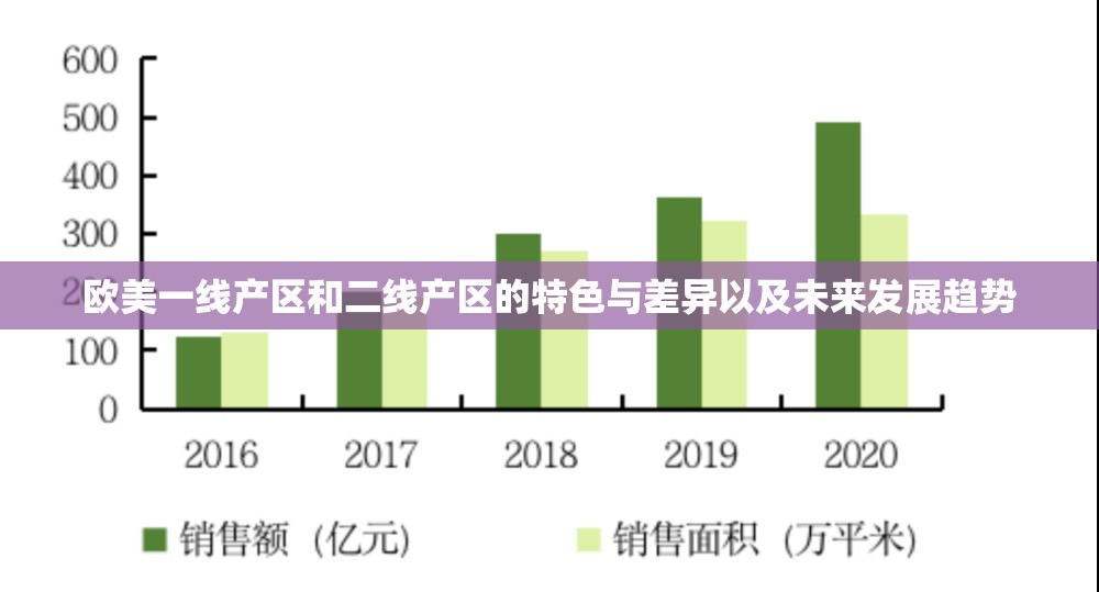 欧美一线产区和二线产区的特色与差异以及未来发展趋势