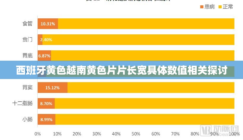 西班牙黄色越南黄色片片长宽具体数值相关探讨