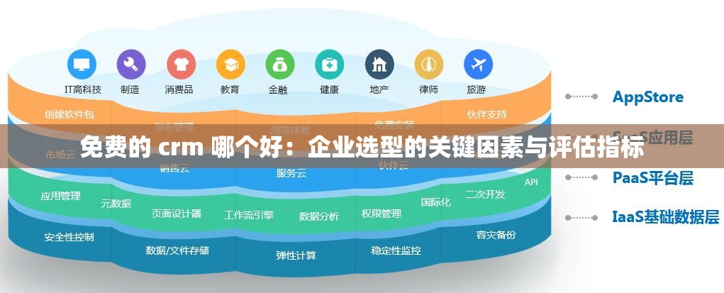 免费的 crm 哪个好：企业选型的关键因素与评估指标