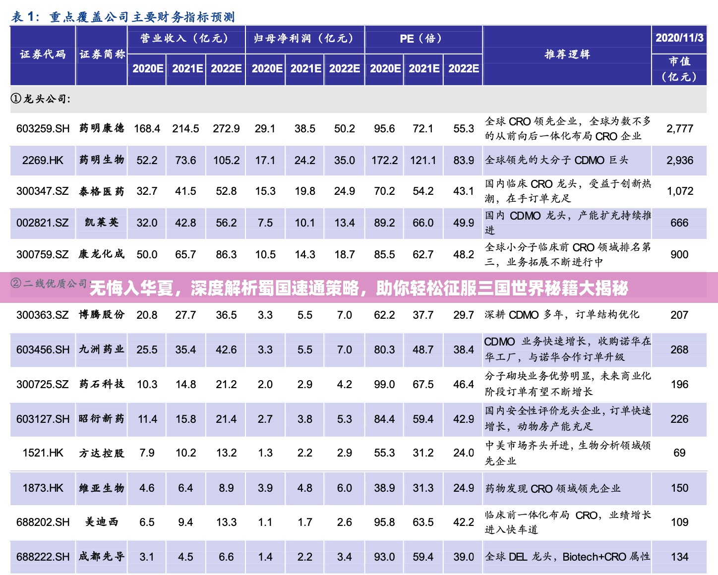 无悔入华夏，深度解析蜀国速通策略，助你轻松征服三国世界秘籍大揭秘