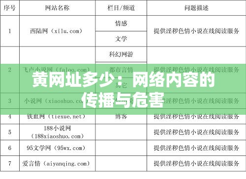 黄网址多少：网络内容的传播与危害