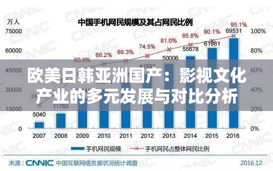 欧美日韩亚洲国产：影视文化产业的多元发展与对比分析