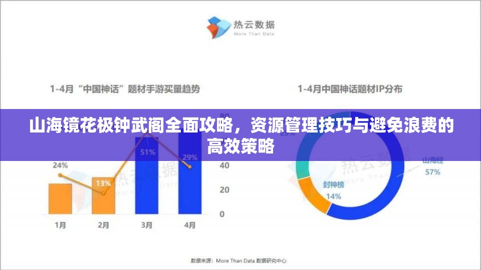 山海镜花极钟武阁全面攻略，资源管理技巧与避免浪费的高效策略