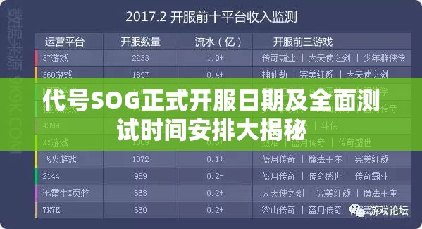 代号SOG正式开服日期及全面测试时间安排大揭秘