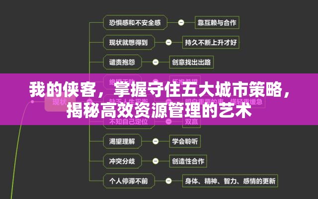 我的侠客，掌握守住五大城市策略，揭秘高效资源管理的艺术