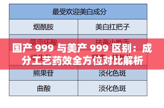 国产 999 与美产 999 区别：成分工艺药效全方位对比解析