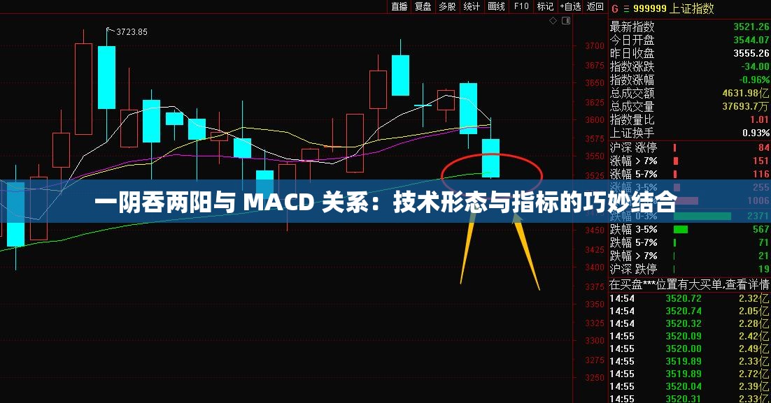 一阴吞两阳与 MACD 关系：技术形态与指标的巧妙结合