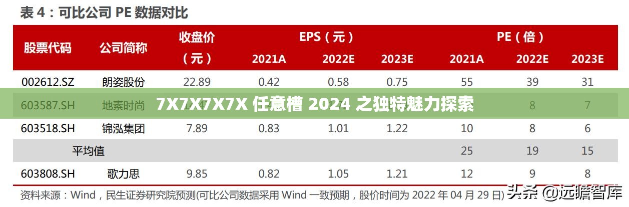 7X7X7X7X 任意槽 2024 之独特魅力探索