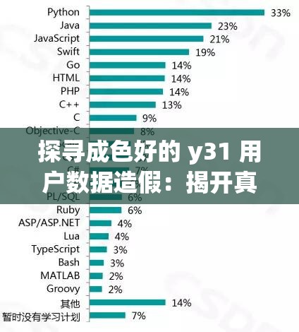 探寻成色好的 y31 用户数据造假：揭开真相