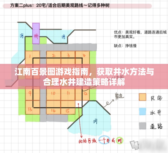 江南百景图游戏指南，获取井水方法与合理水井建造策略详解