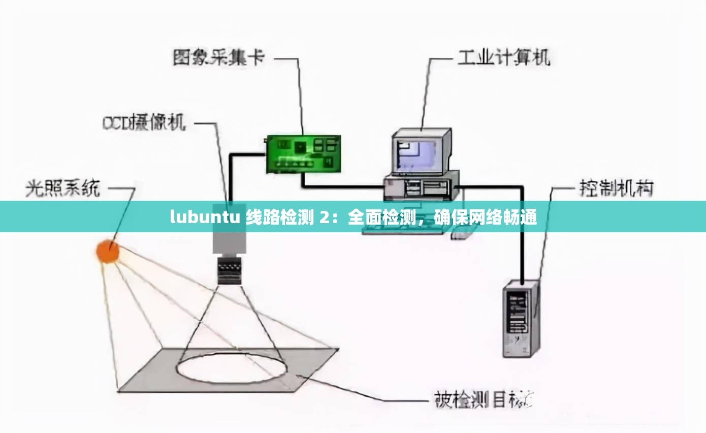 lubuntu 线路检测 2：全面检测，确保网络畅通