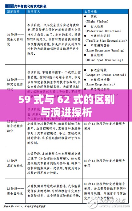 59 式与 62 式的区别与演进探析