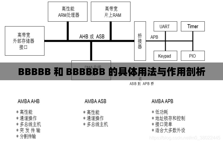 BBBBB 和 BBBBBB 的具体用法与作用剖析