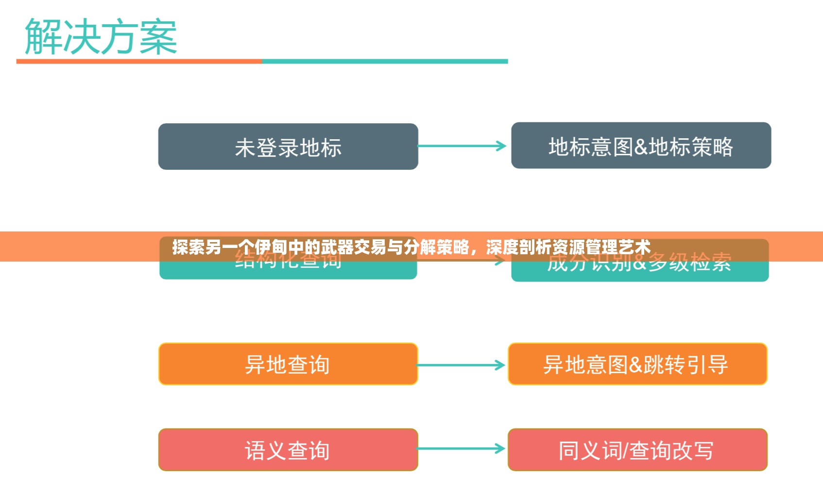 探索另一个伊甸中的武器交易与分解策略，深度剖析资源管理艺术