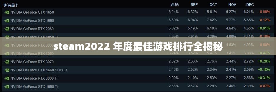 steam2022 年度最佳游戏排行全揭秘