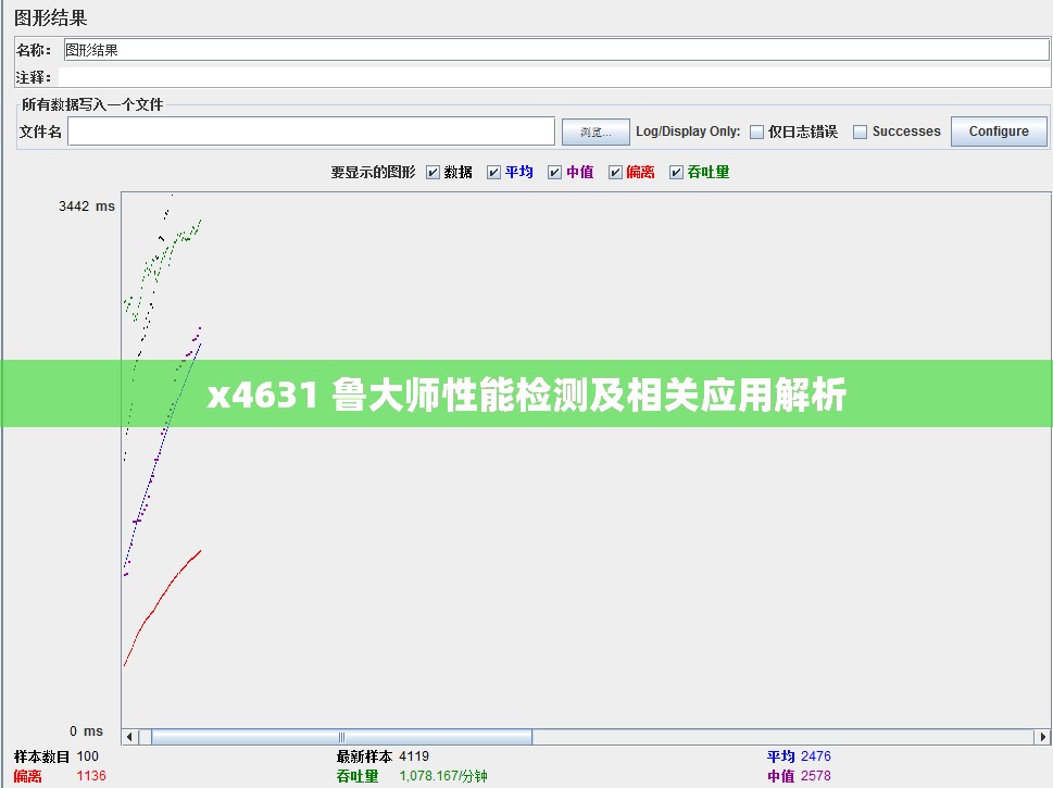x4631 鲁大师性能检测及相关应用解析