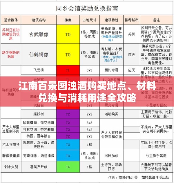 江南百景图浊酒购买地点、材料兑换与消耗用途全攻略