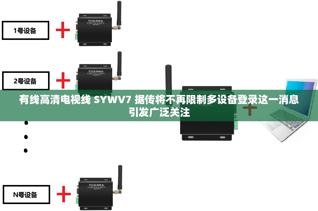 有线高清电视线 SYWV7 据传将不再限制多设备登录这一消息引发广泛关注