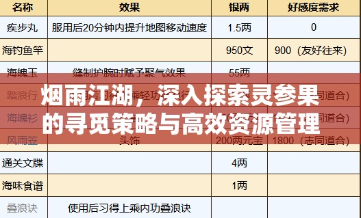 烟雨江湖，深入探索灵参果的寻觅策略与高效资源管理技巧