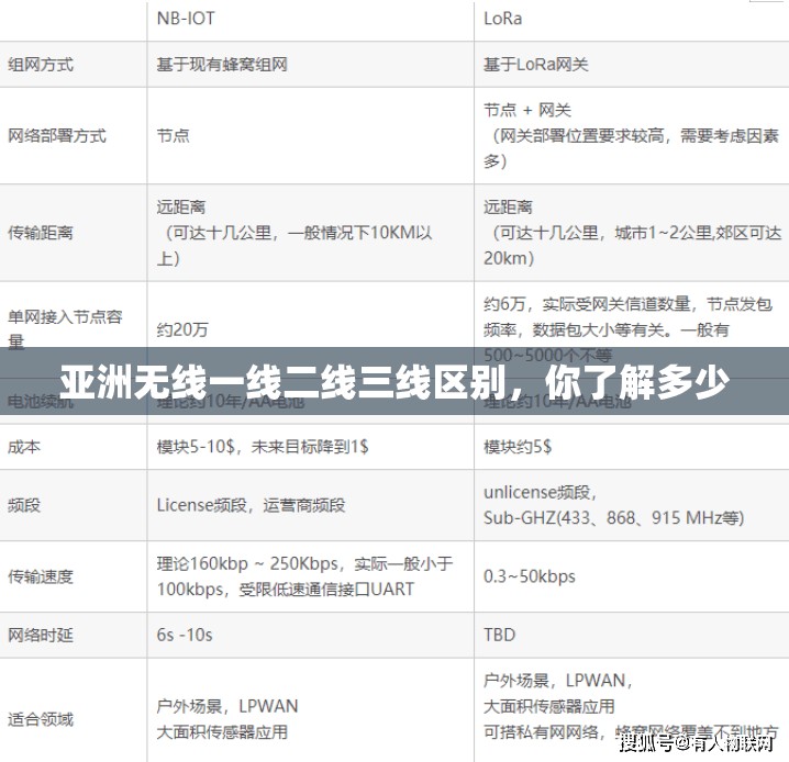 亚洲无线一线二线三线区别，你了解多少