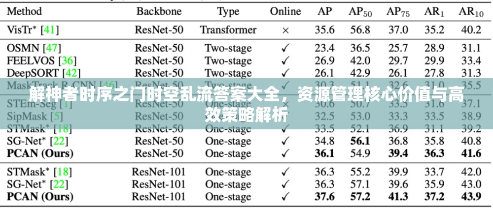 解神者时序之门时空乱流答案大全，资源管理核心价值与高效策略解析