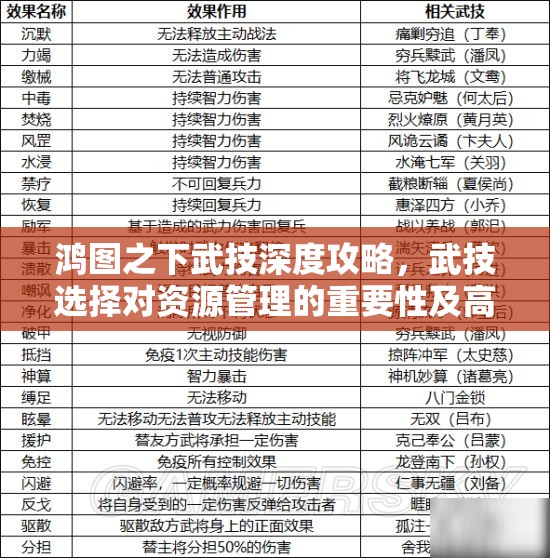 鸿图之下武技深度攻略，武技选择对资源管理的重要性及高效策略