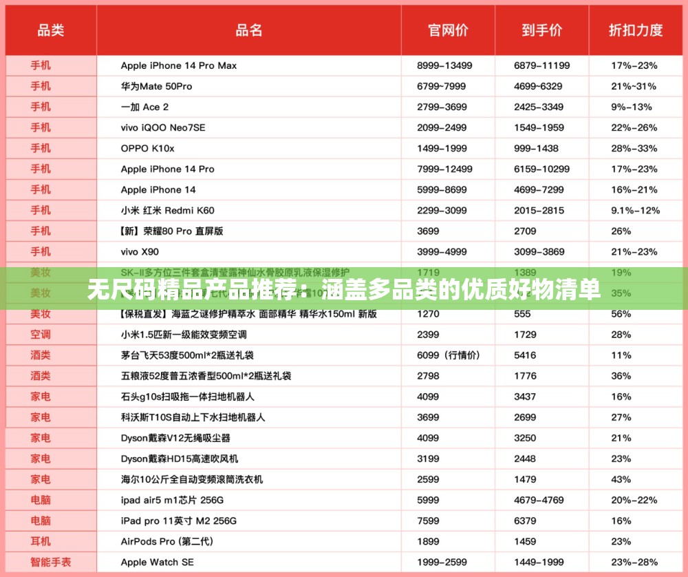 无尺码精品产品推荐：涵盖多品类的优质好物清单
