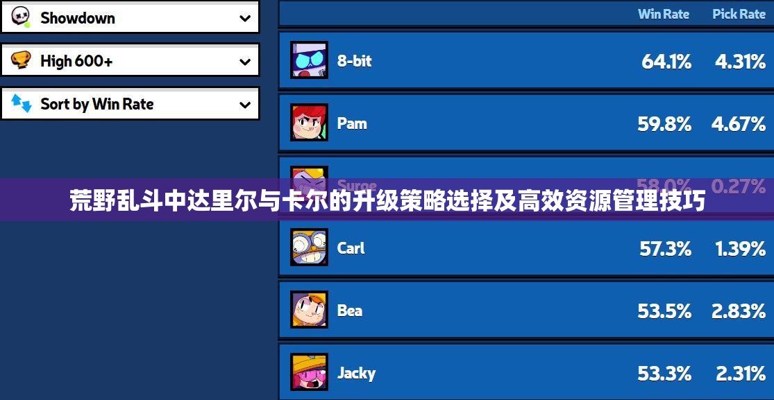 荒野乱斗中达里尔与卡尔的升级策略选择及高效资源管理技巧