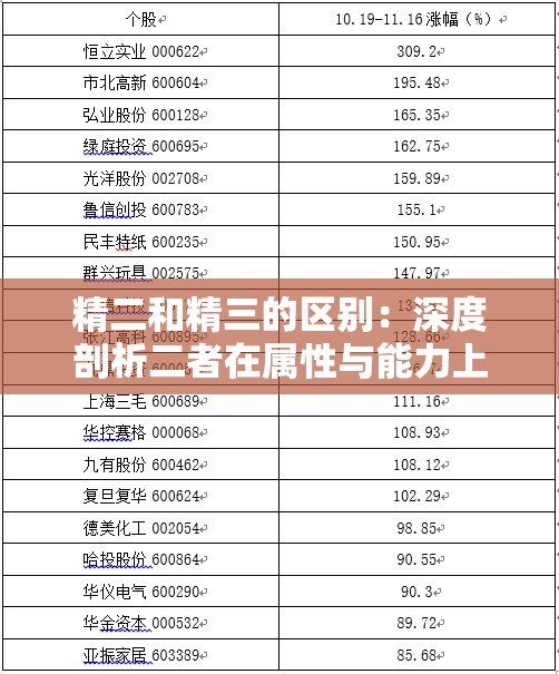 精二和精三的区别：深度剖析二者在属性与能力上的差异