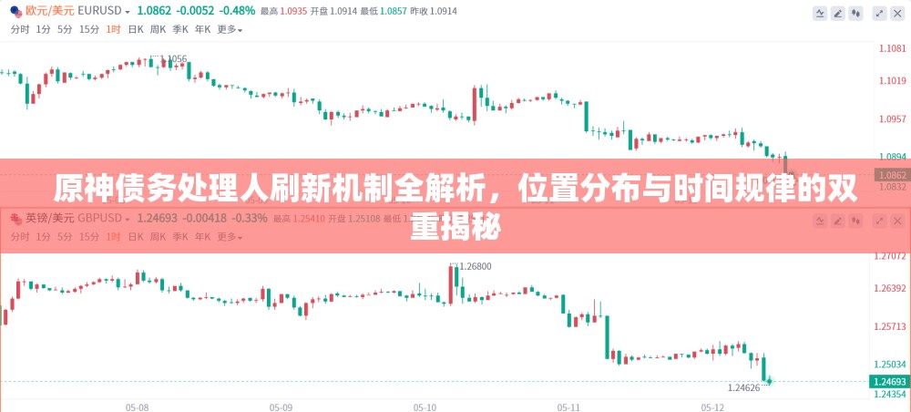 原神债务处理人刷新机制全解析，位置分布与时间规律的双重揭秘