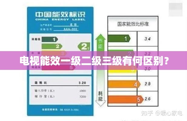 电视能效一级二级三级有何区别？