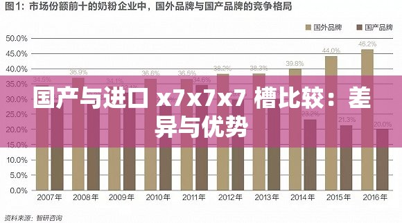 国产与进口 x7x7x7 槽比较：差异与优势