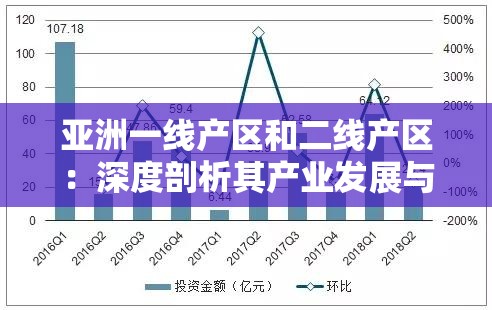 亚洲一线产区和二线产区：深度剖析其产业发展与未来趋势